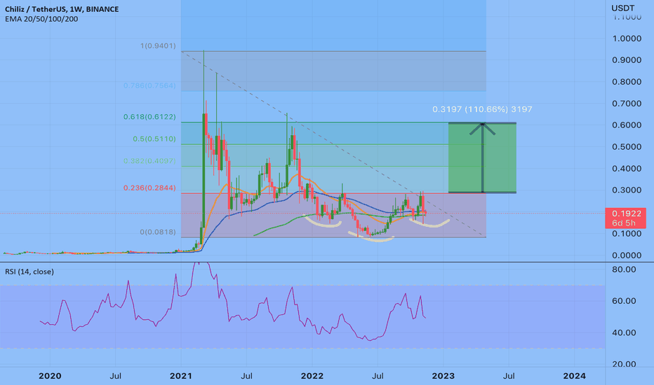 Satın alCHZ،Teknik،SatoshiNavigator