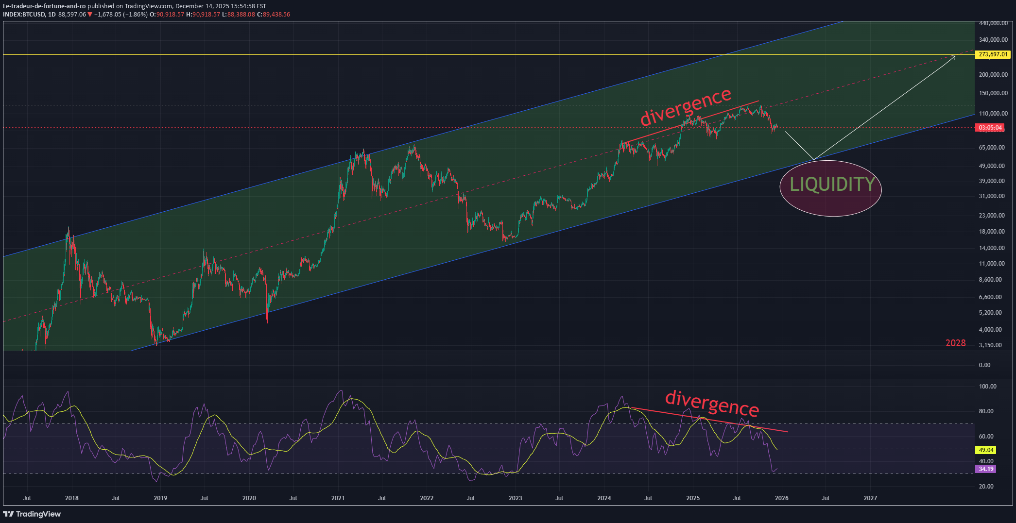 BTC،Technical،Le-tradeur-de-fortune-and-co