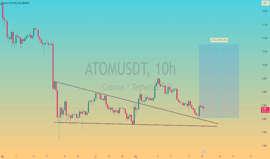 خرید،تکنیکال،CryptoAnalystHub