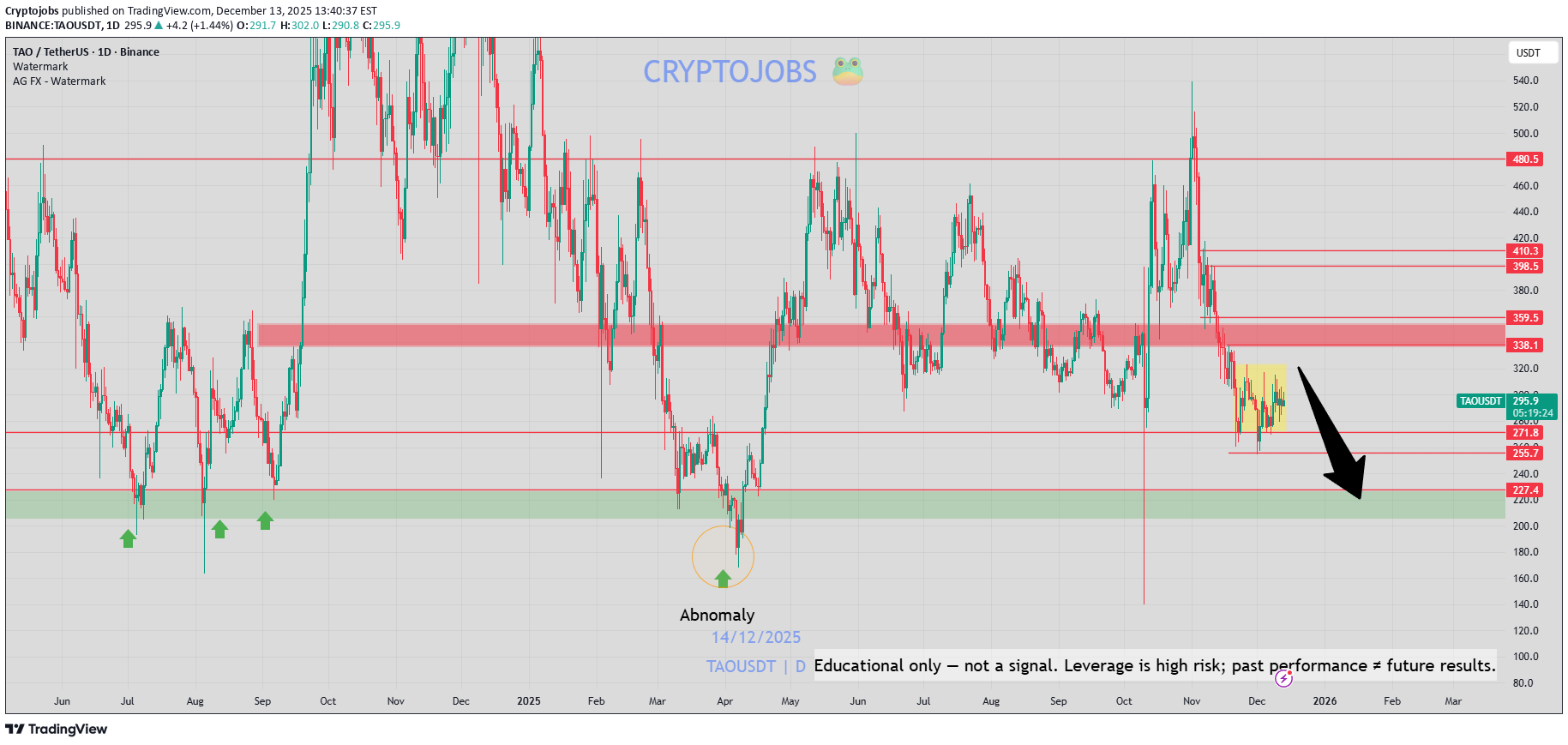 TAO،تکنیکال،Cryptojobs