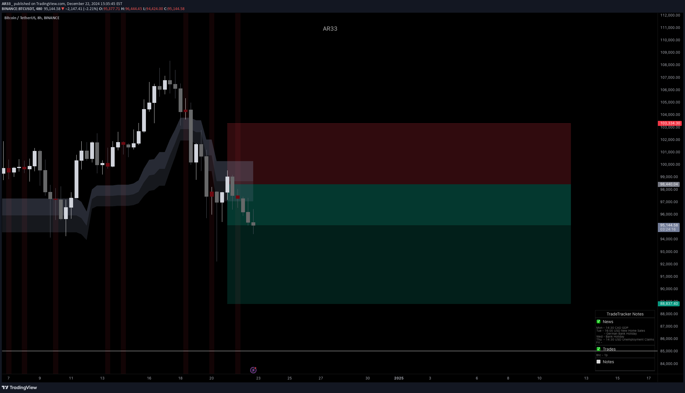 İndirimBTC،Teknik،AR33_