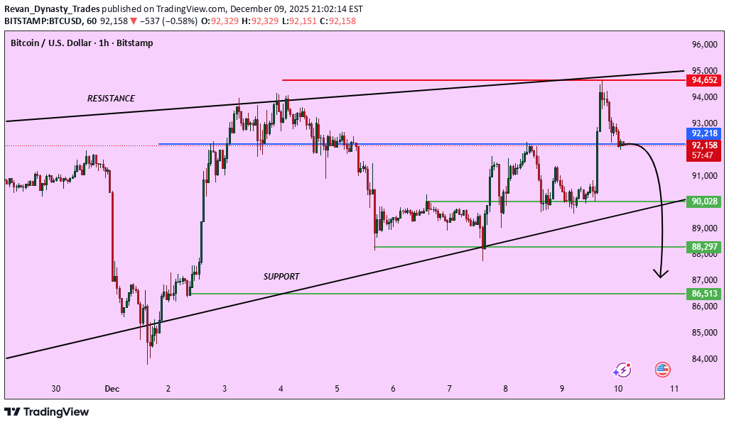 İndirim،Teknik،Revan_Dynasty_Trades