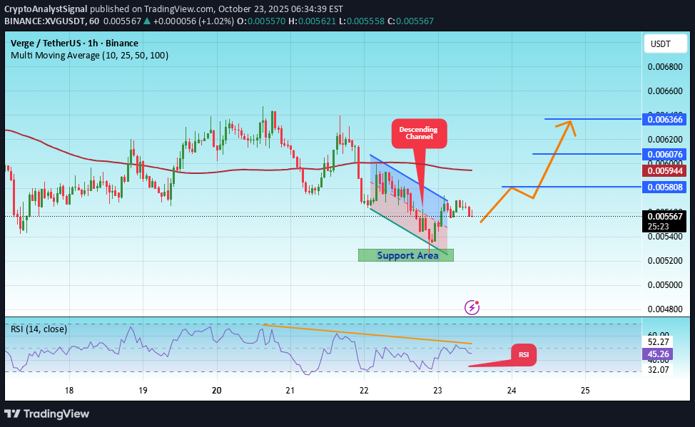 شراء،التحليل الفني،CryptoAnalystSignal