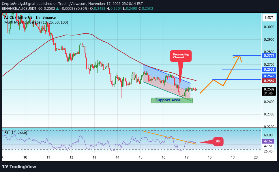 شراءALICE،التحليل الفني،CryptoAnalystSignal