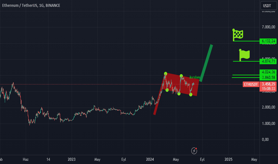 شراءETH،التحليل الفني،broker_25