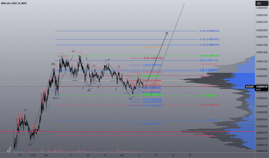 خریدMOG،تکنیکال،vile_virus