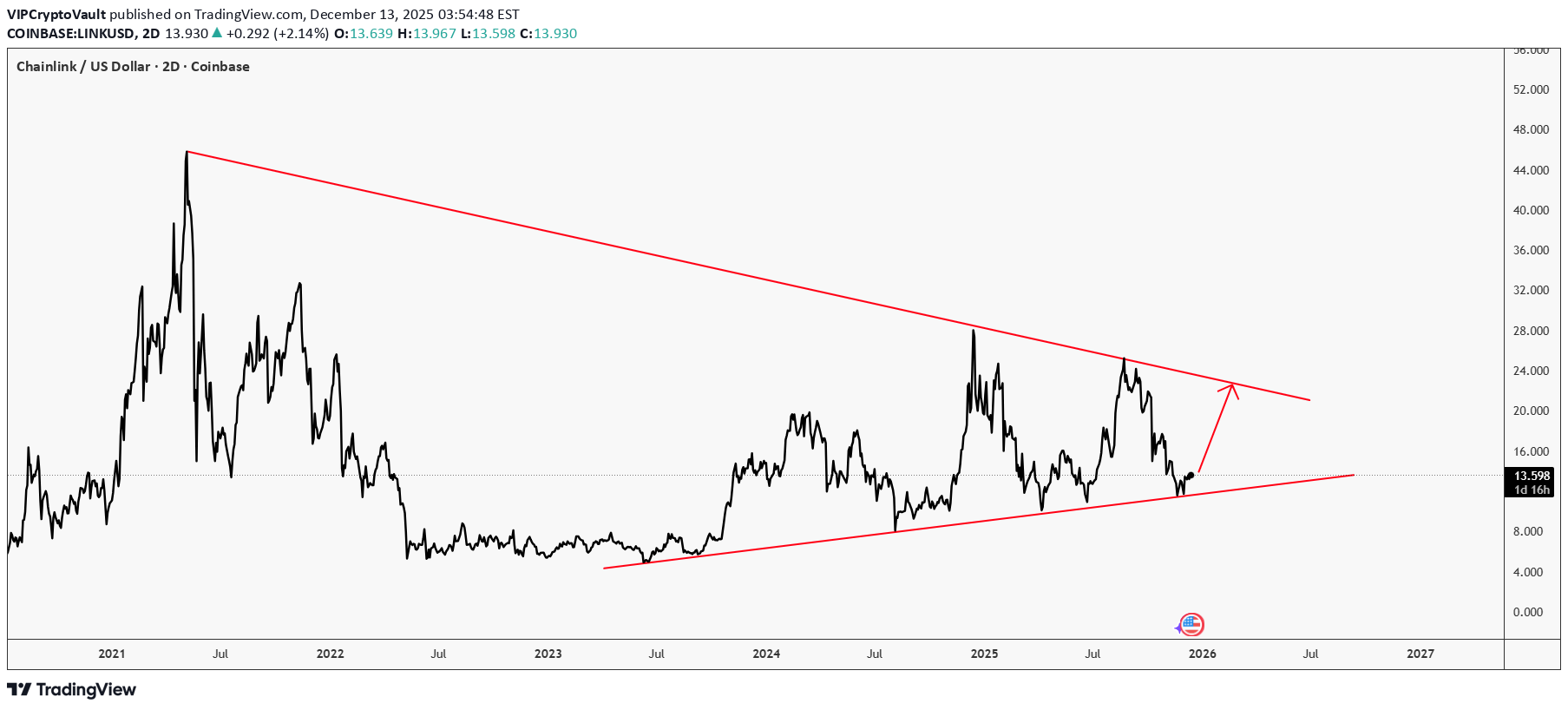 Satın al،Teknik،VIPCryptoVault