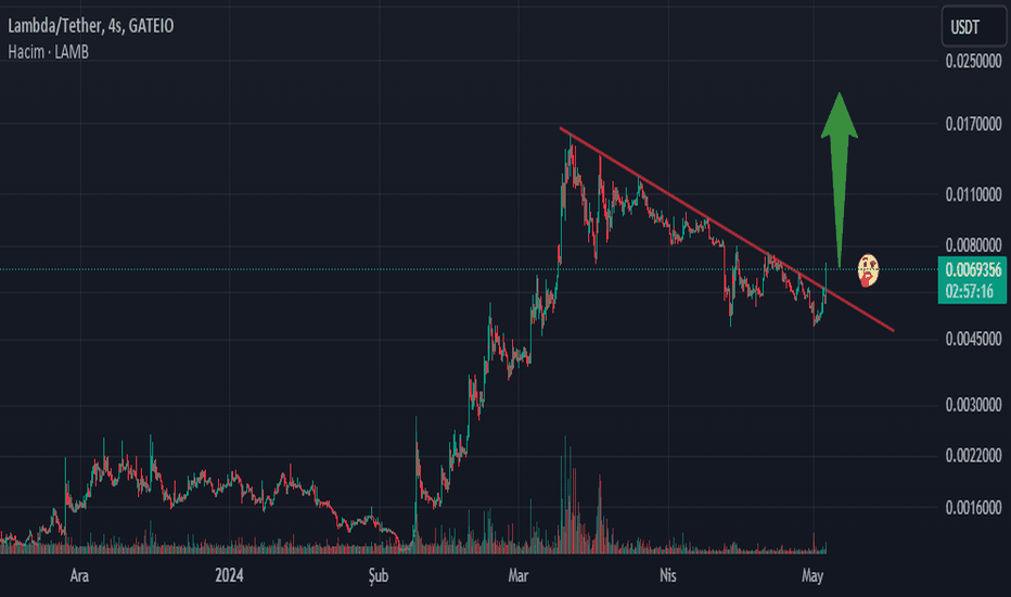 LAMB/USDT Düşeni kırıyor gibi.