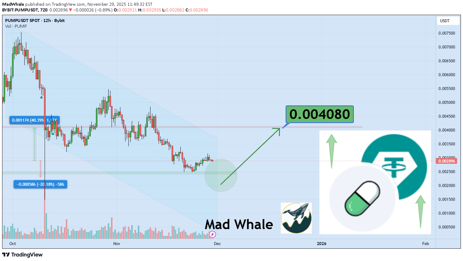 BuyPUMP،Technical،MadWhale