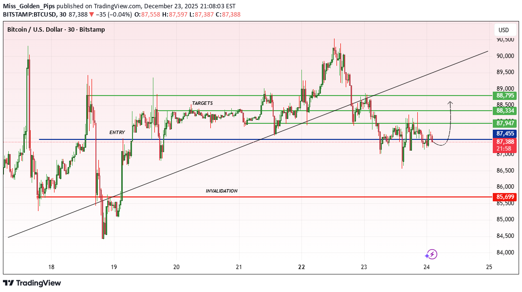 Satın alBTC،Teknik،Miss_Golden_Pips