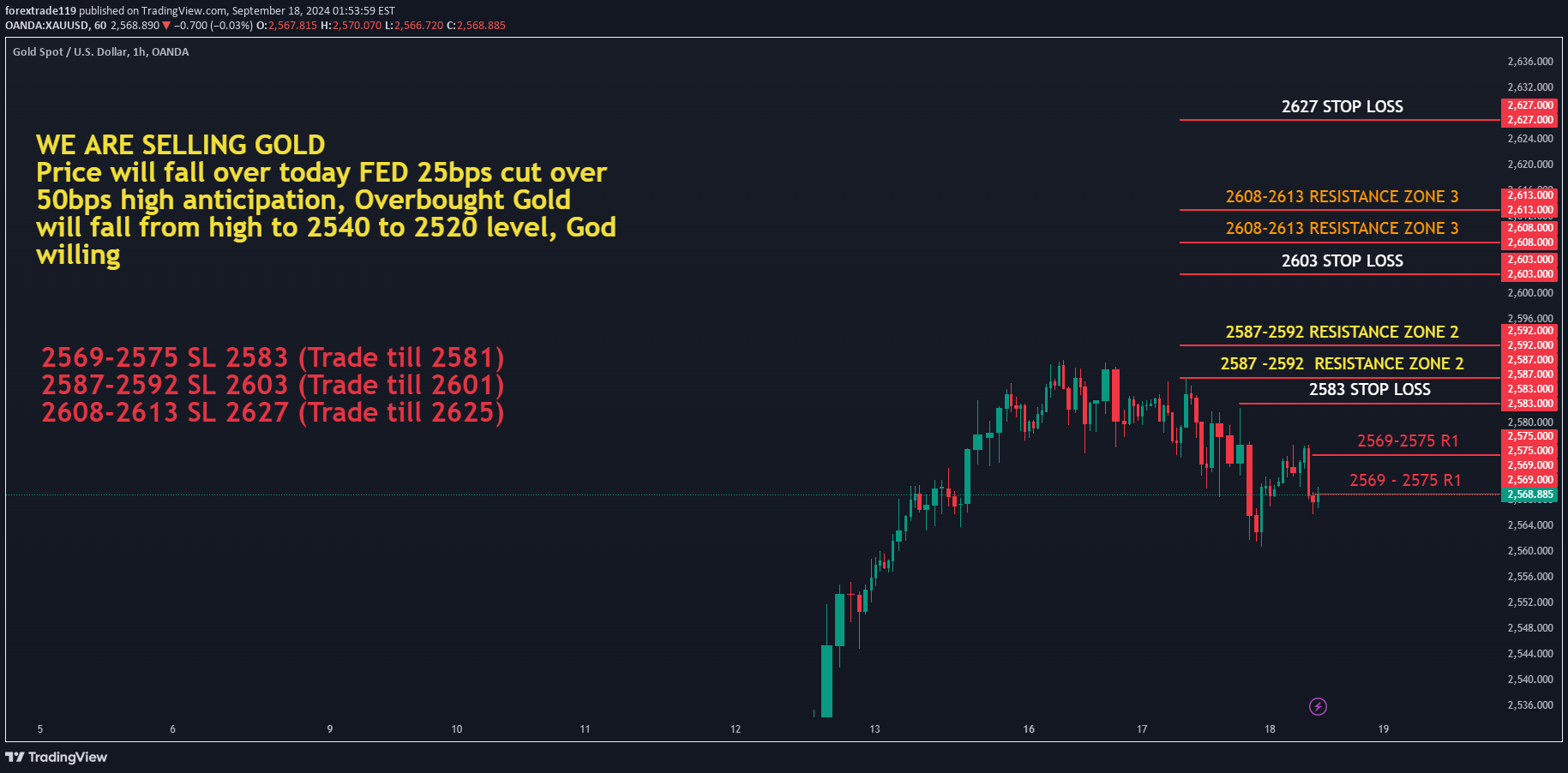 فروشPAXG،تکنیکال،forextrade119