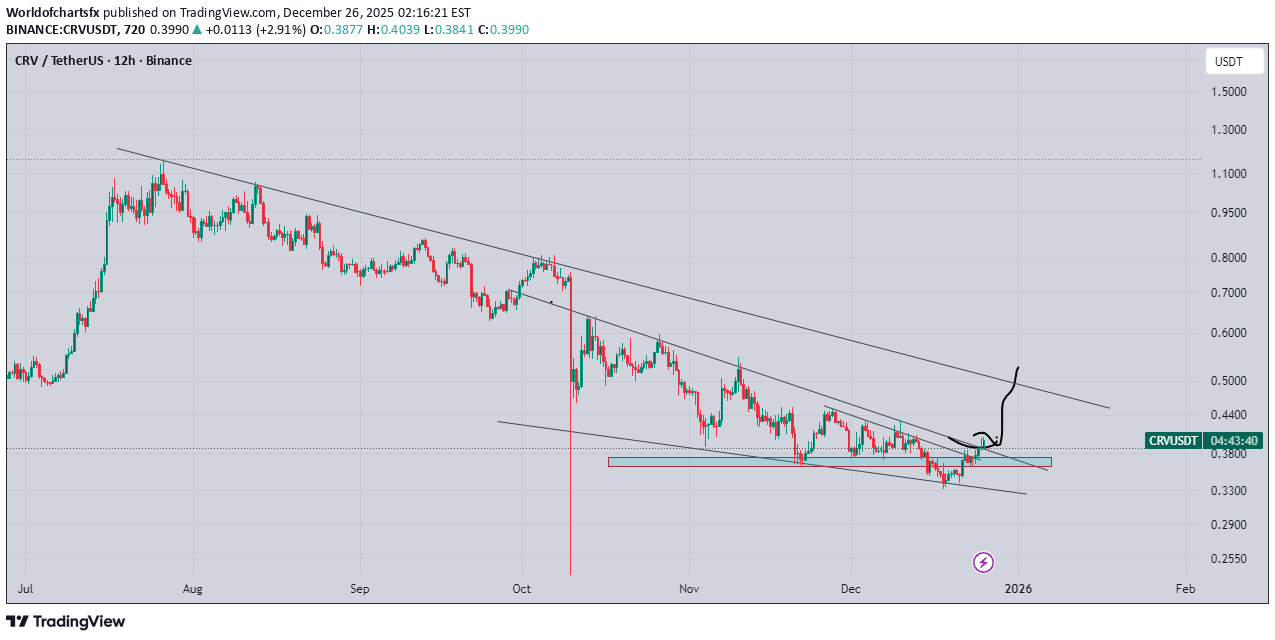 خرید،تکنیکال،Worldofchartsfx