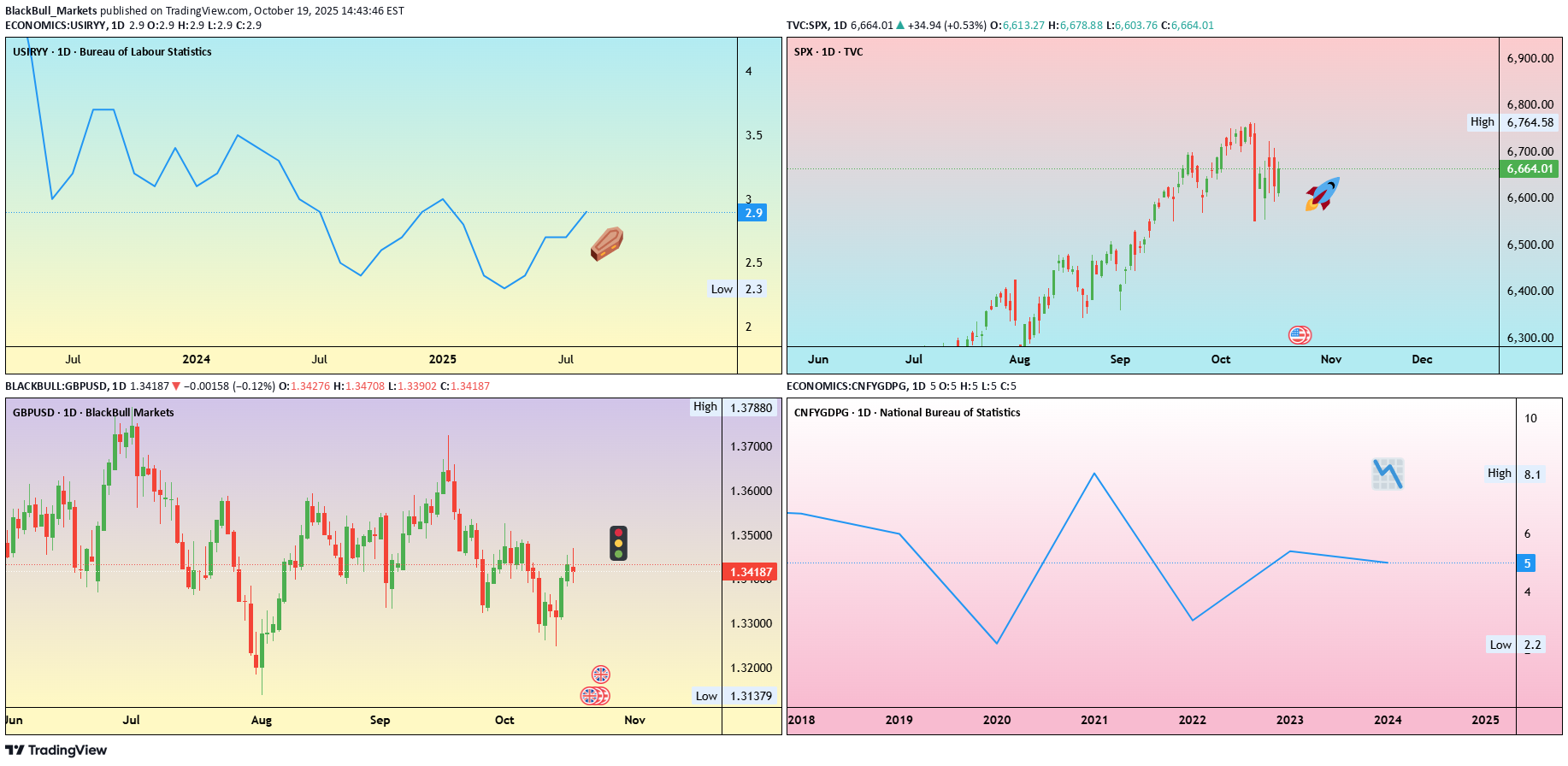 SPYX،التحليل الفني،BlackBull Markets