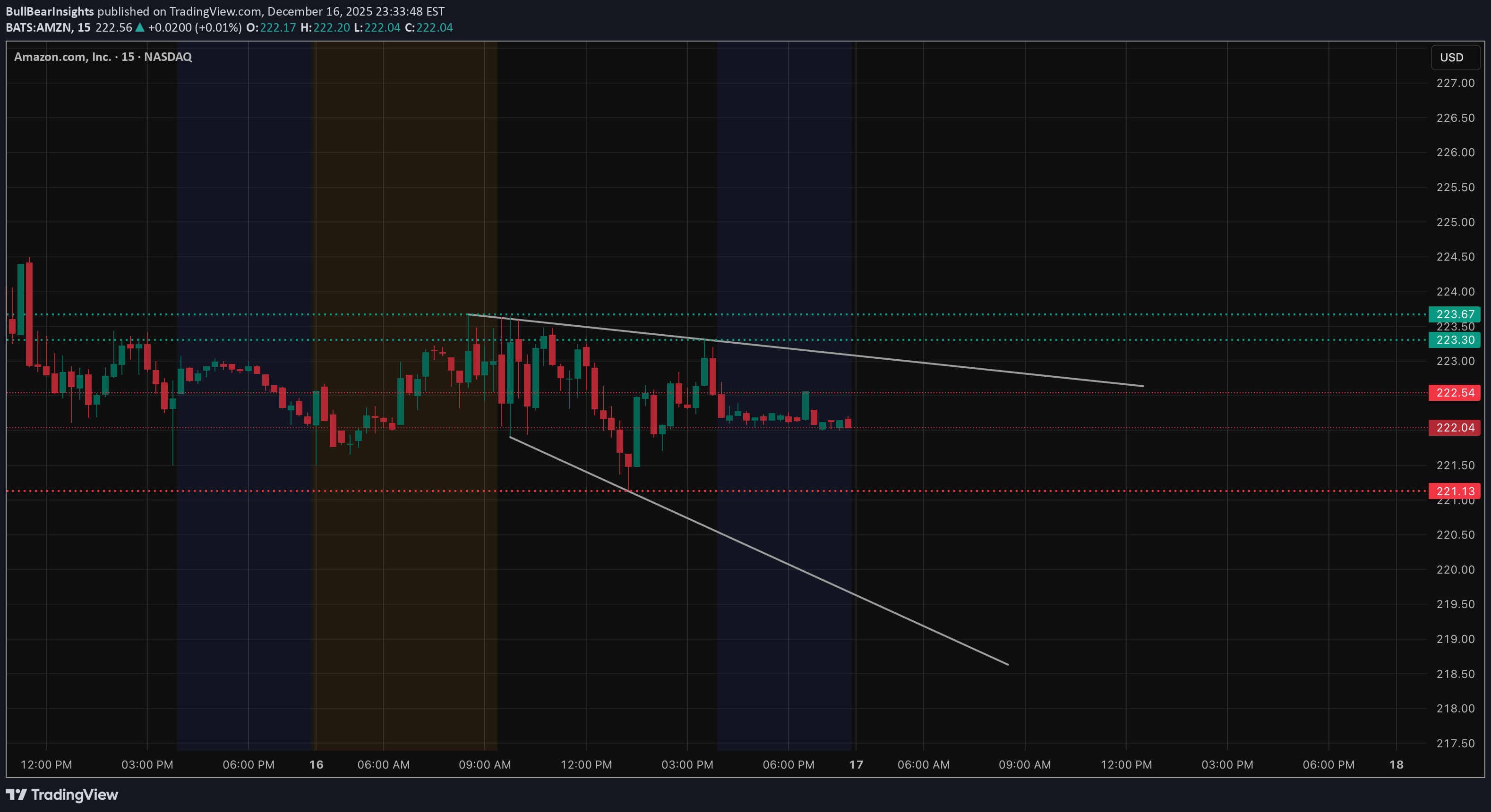 ،تکنیکال،BullBearInsights