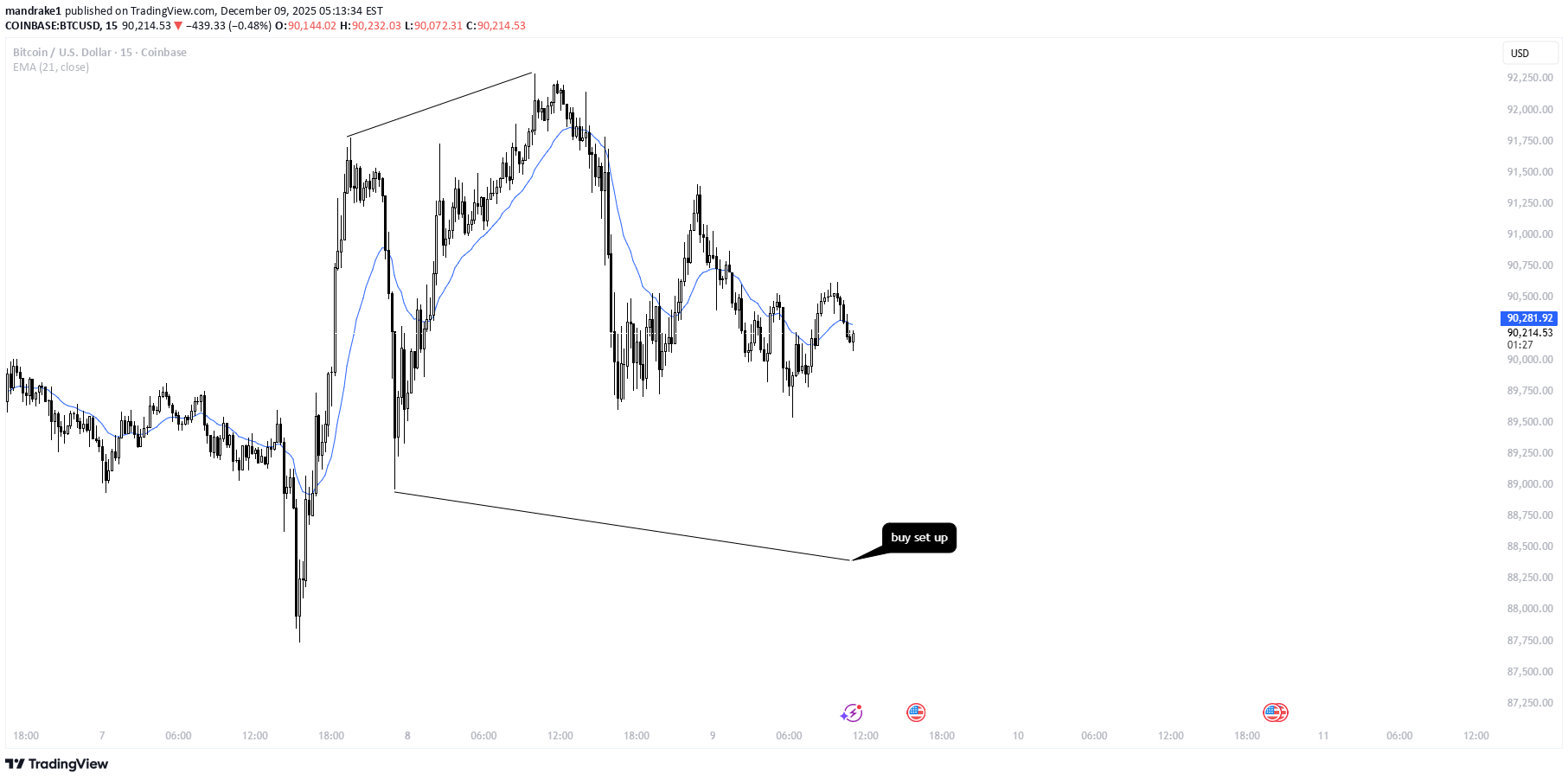 Satın alBTC،Teknik،mandrake1