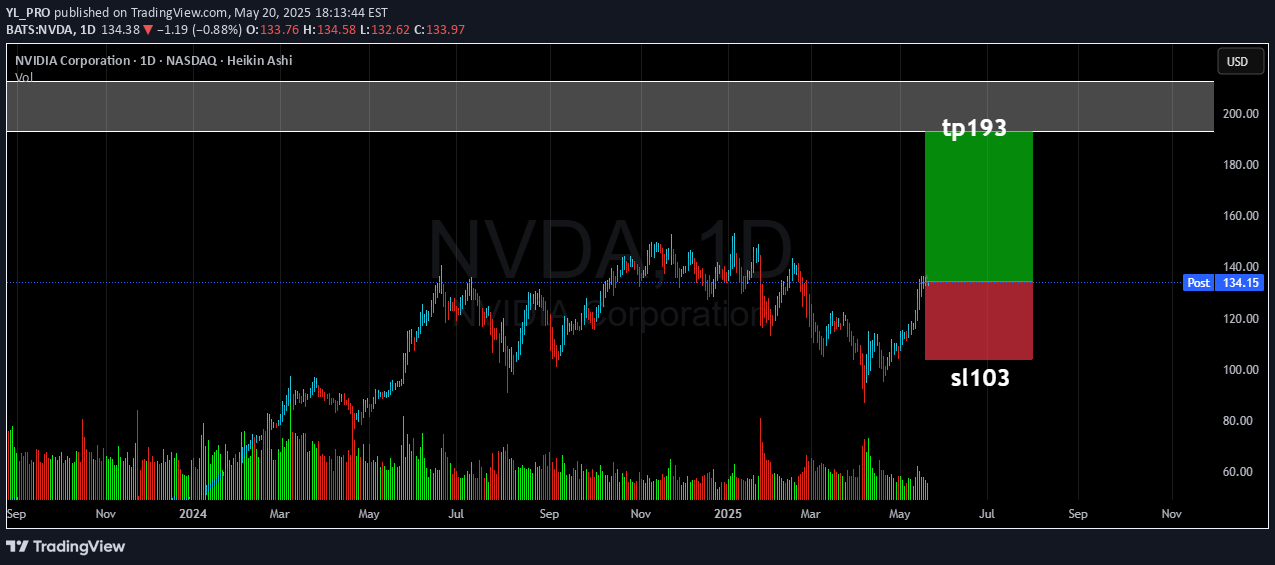 BuyNVDAX،Technical،YL_PRO