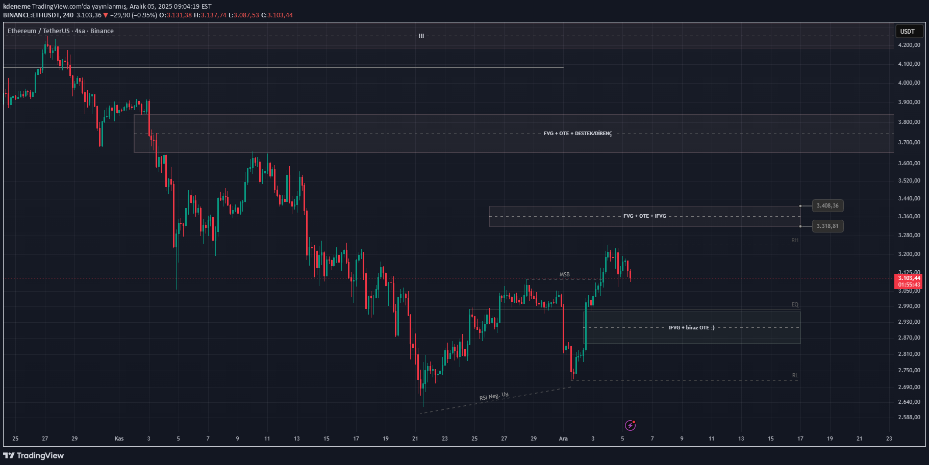 ETH،Teknik،kdeneme
