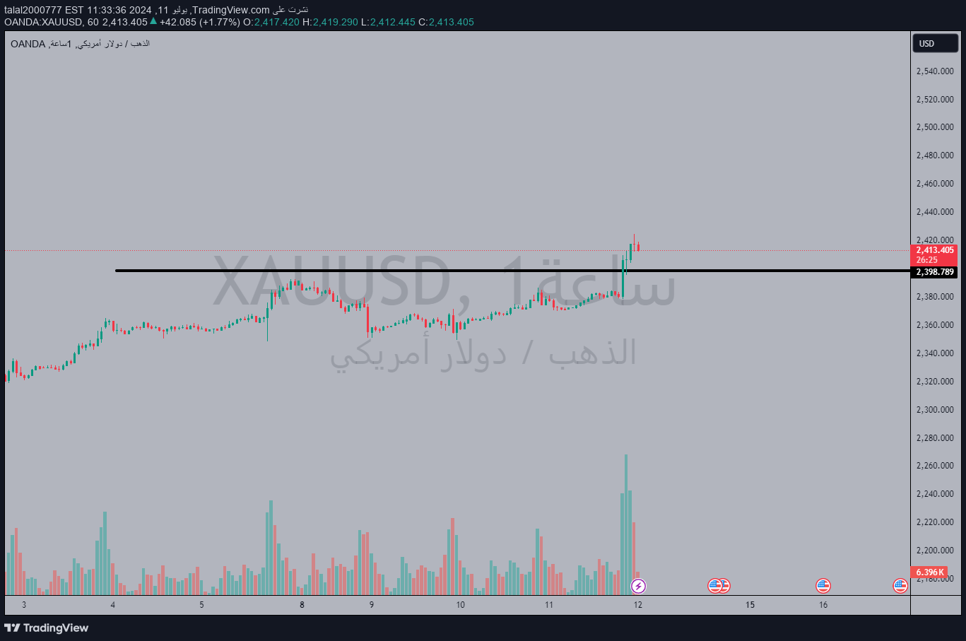 خریدPAXG،تکنیکال،talal2000777