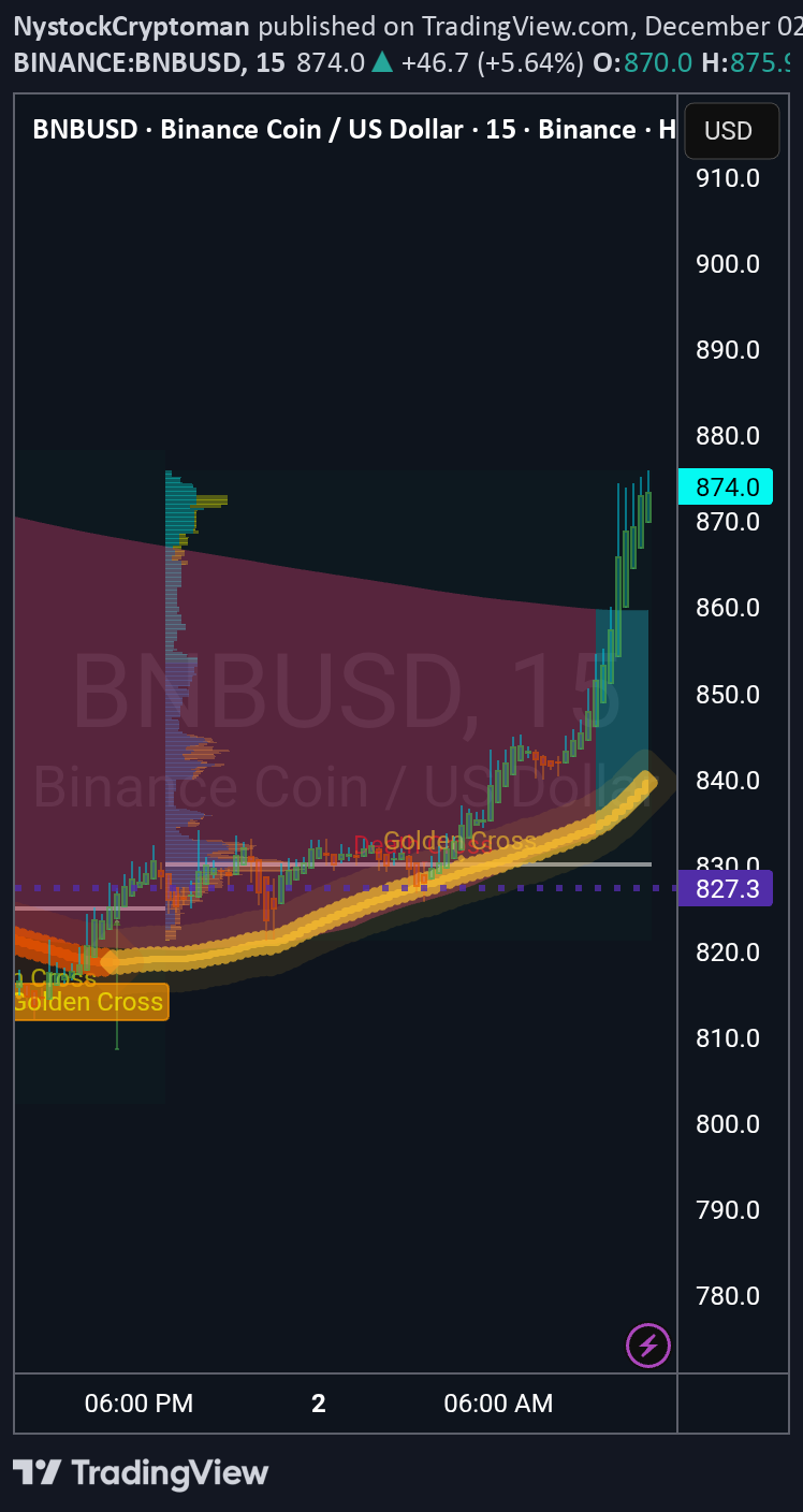 BNB،التحليل الفني،NystockCryptoman