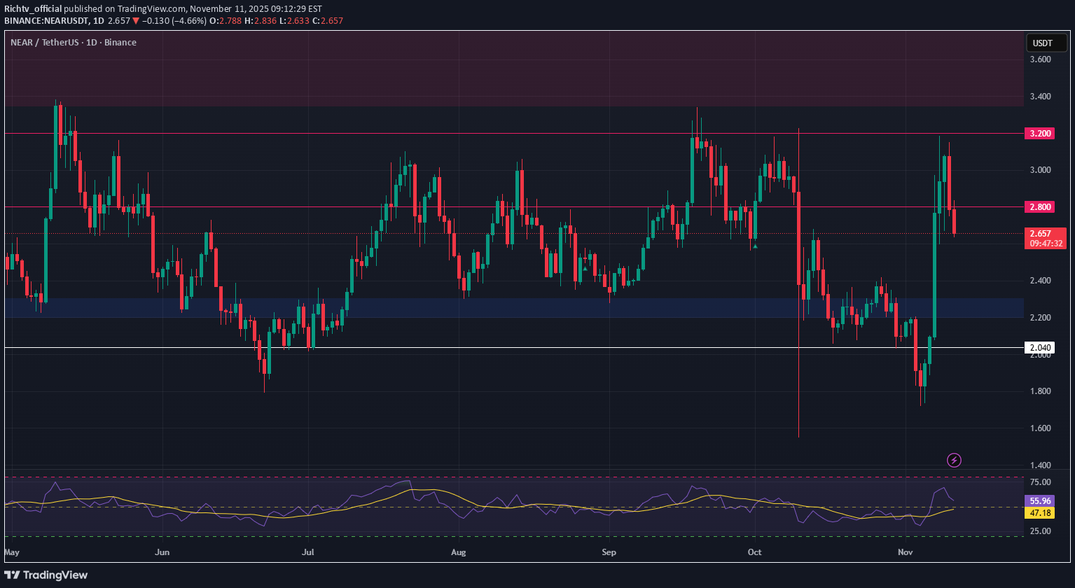 خرید،تکنیکال،Richtv_official