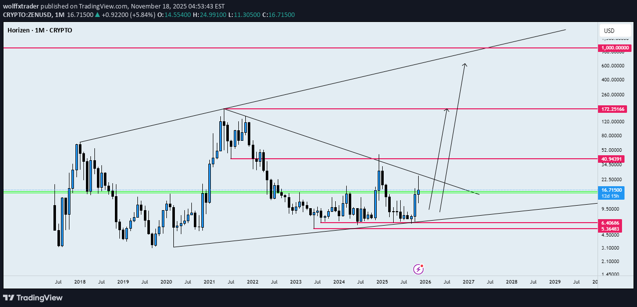 خرید،تکنیکال،wolffxtrader