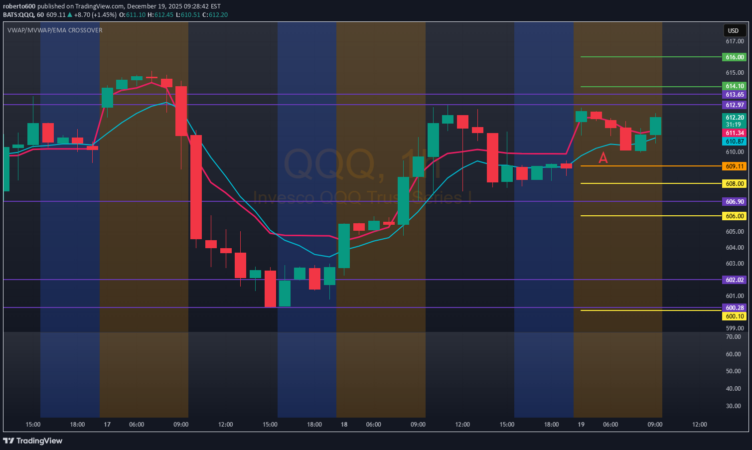 QQQX،التحليل الفني،roberto600