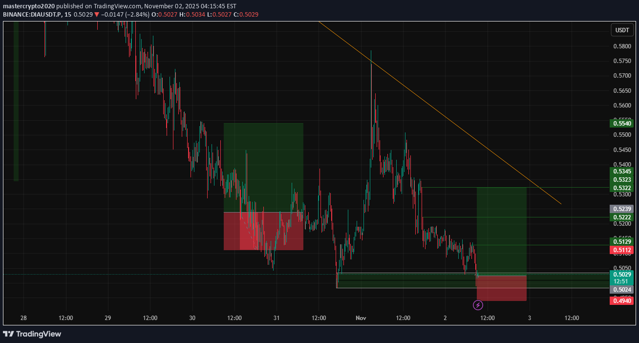 BuyDIA،Technical،mastercrypto2020