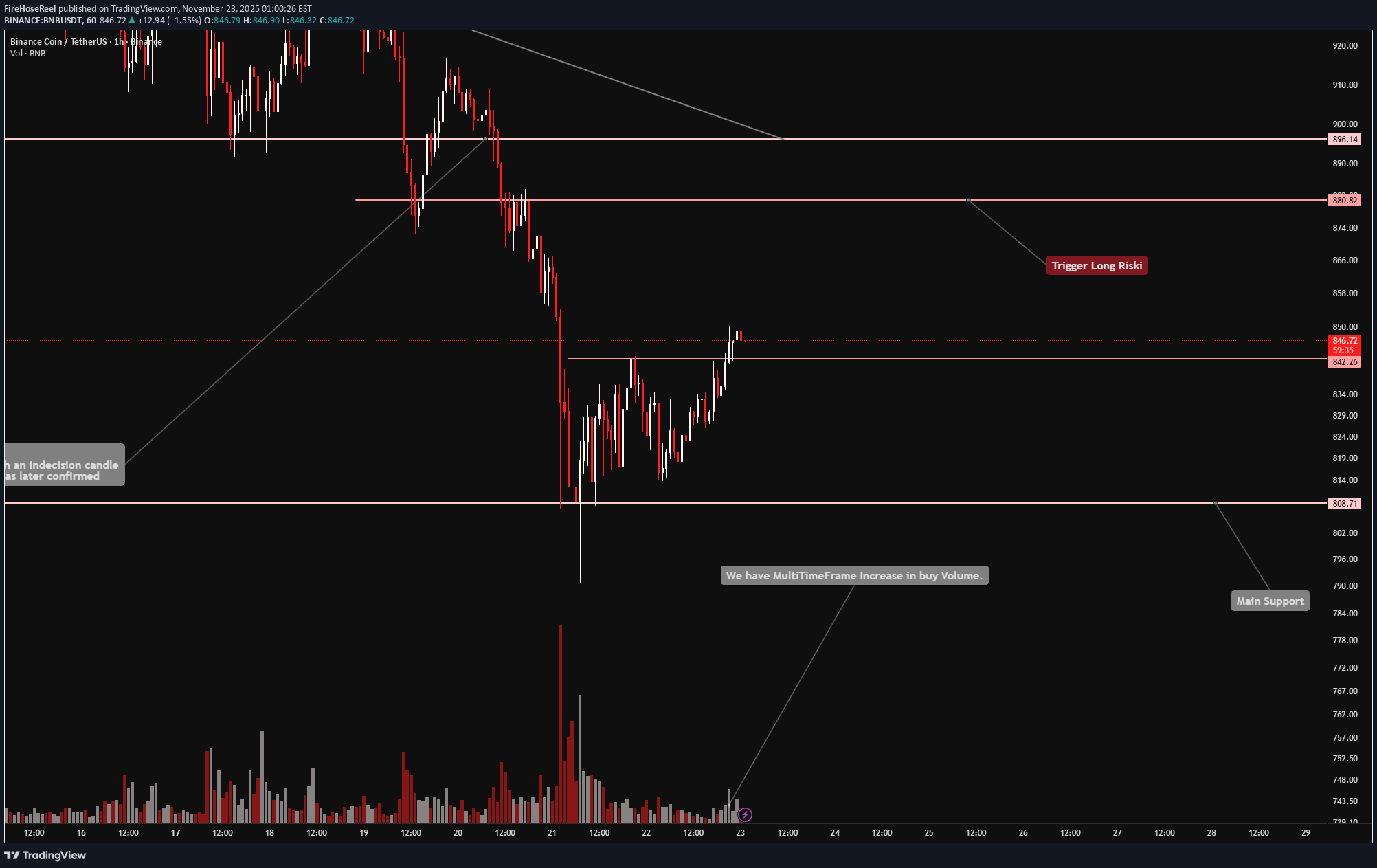 خرید،تکنیکال،FireHoseReel