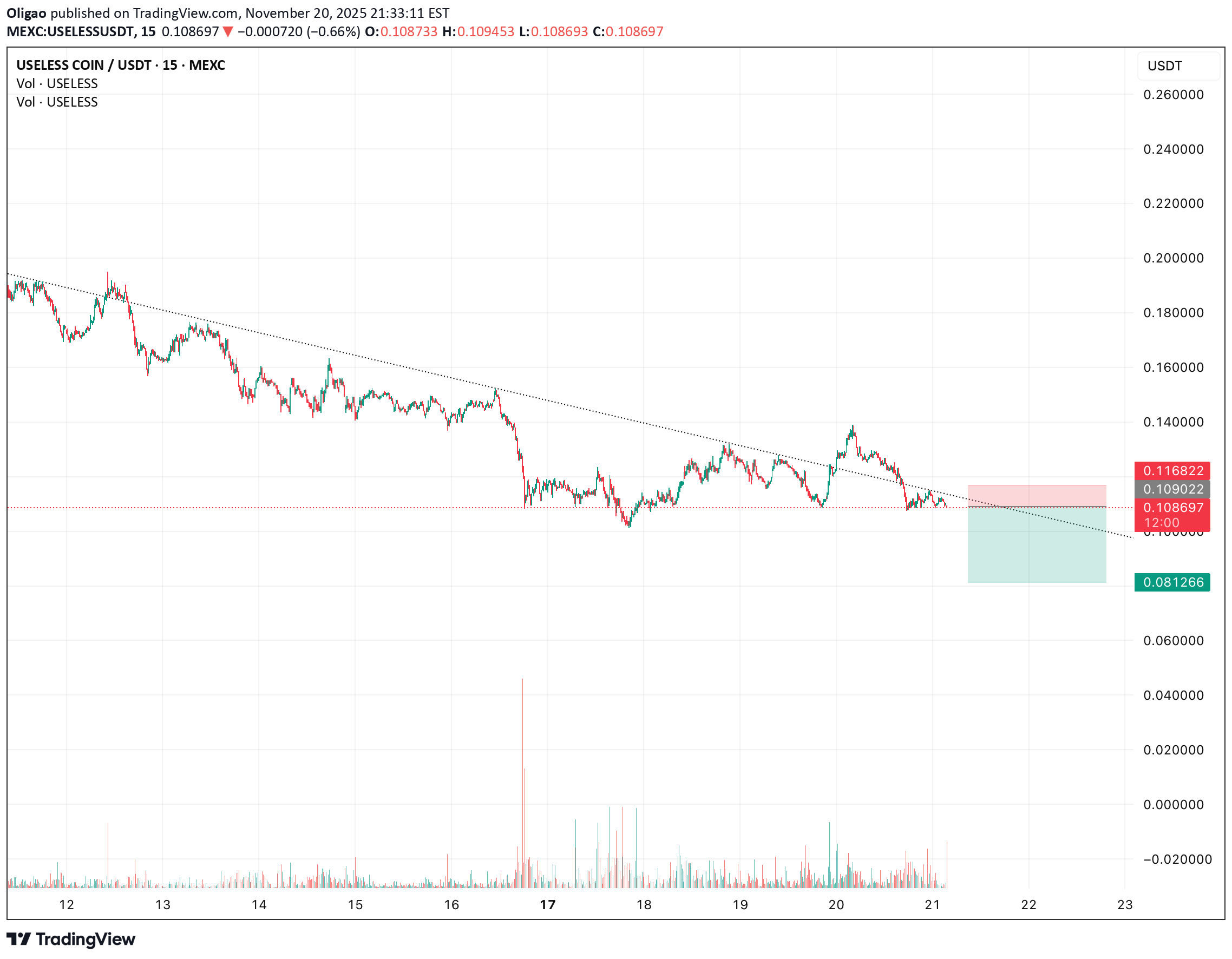 فروشUSELESS،تکنیکال،Oligao