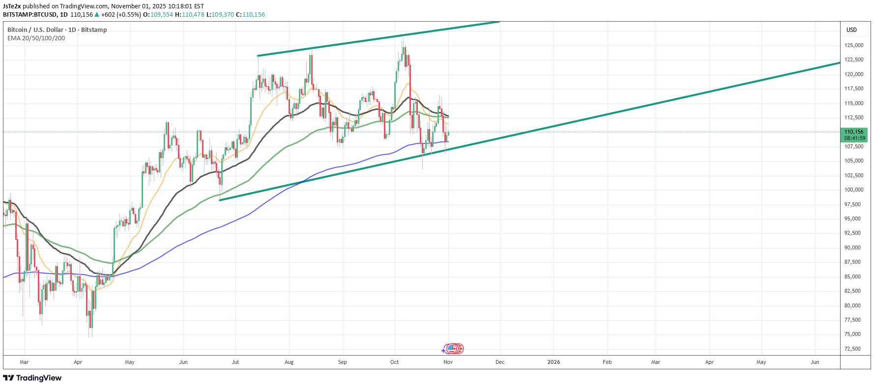 خریدBTC،تکنیکال،JsTe2x