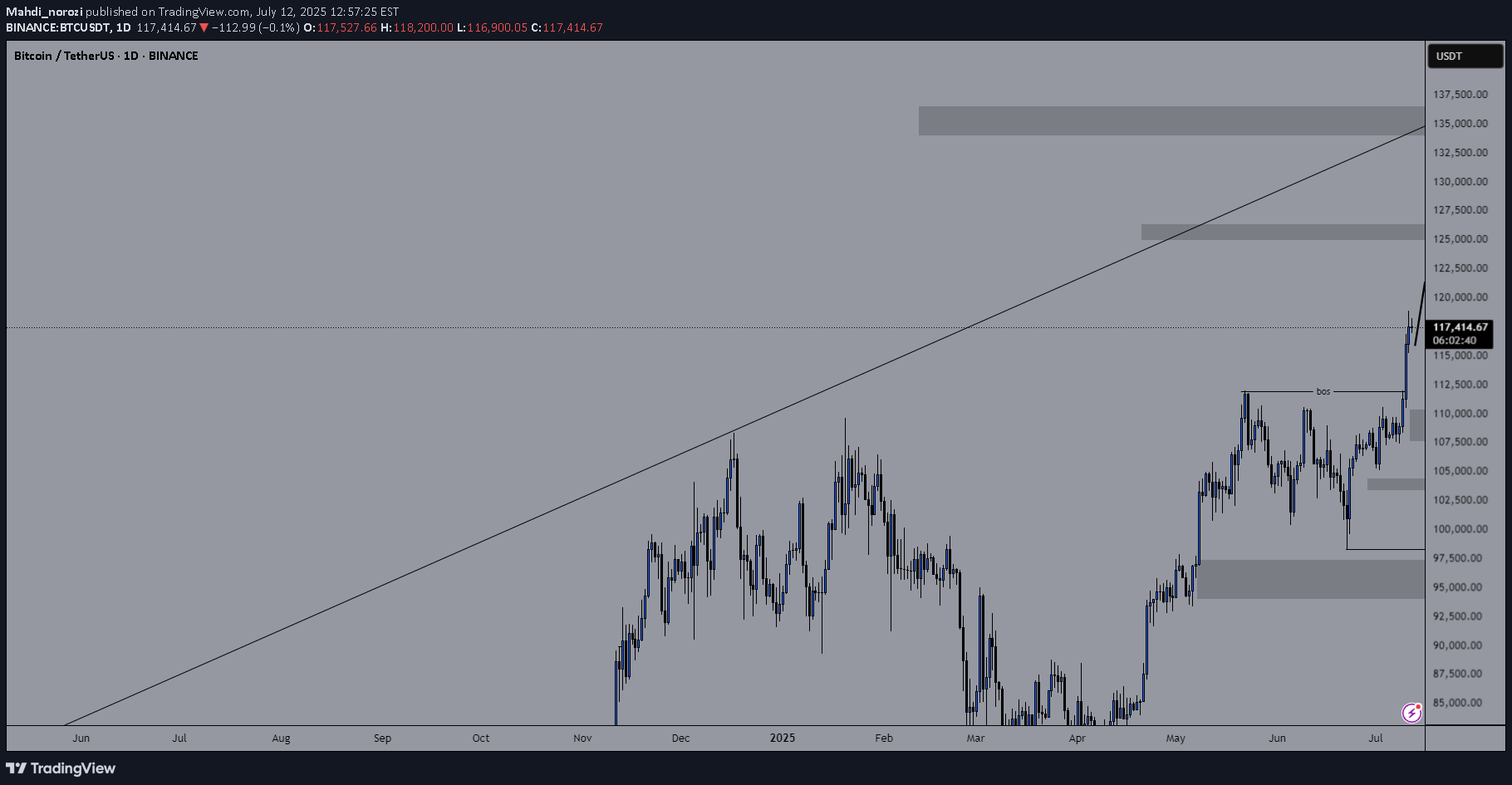 شراءBTC،التحليل الفني،Mahdi_norozi