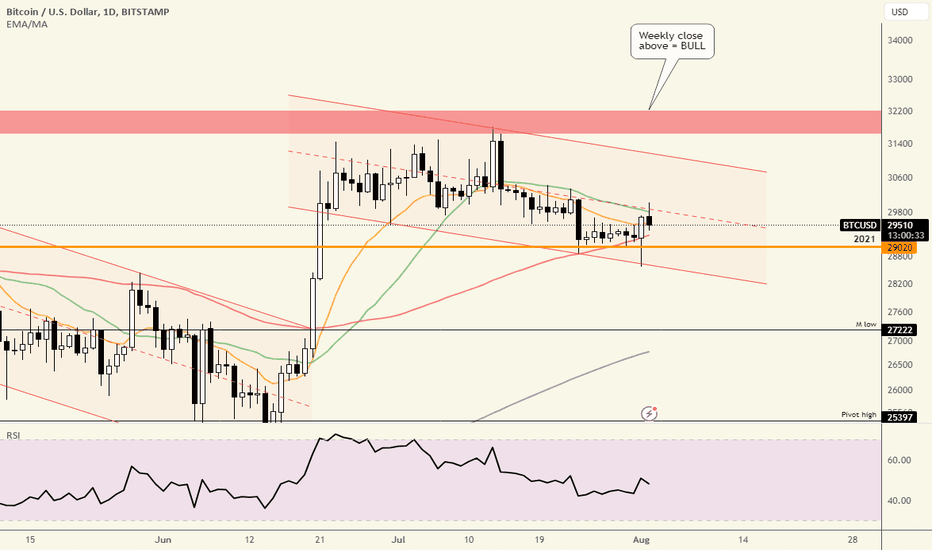 BTC،تکنیکال،MFFD