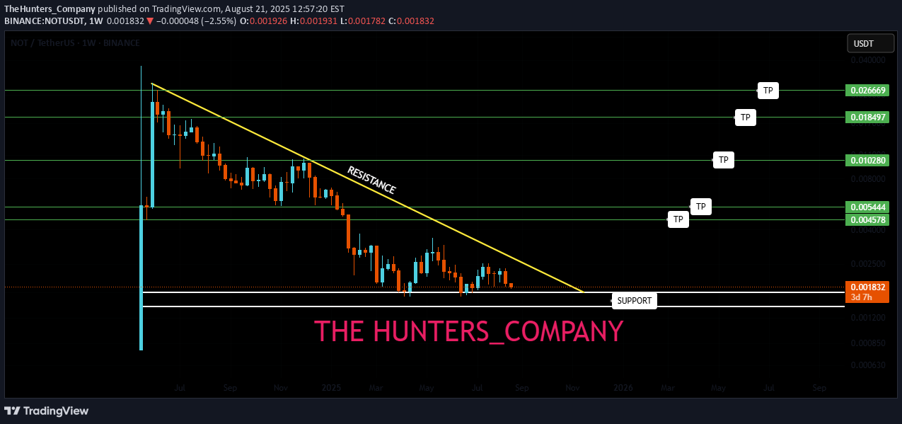 خرید،تکنیکال،TheHunters_Company