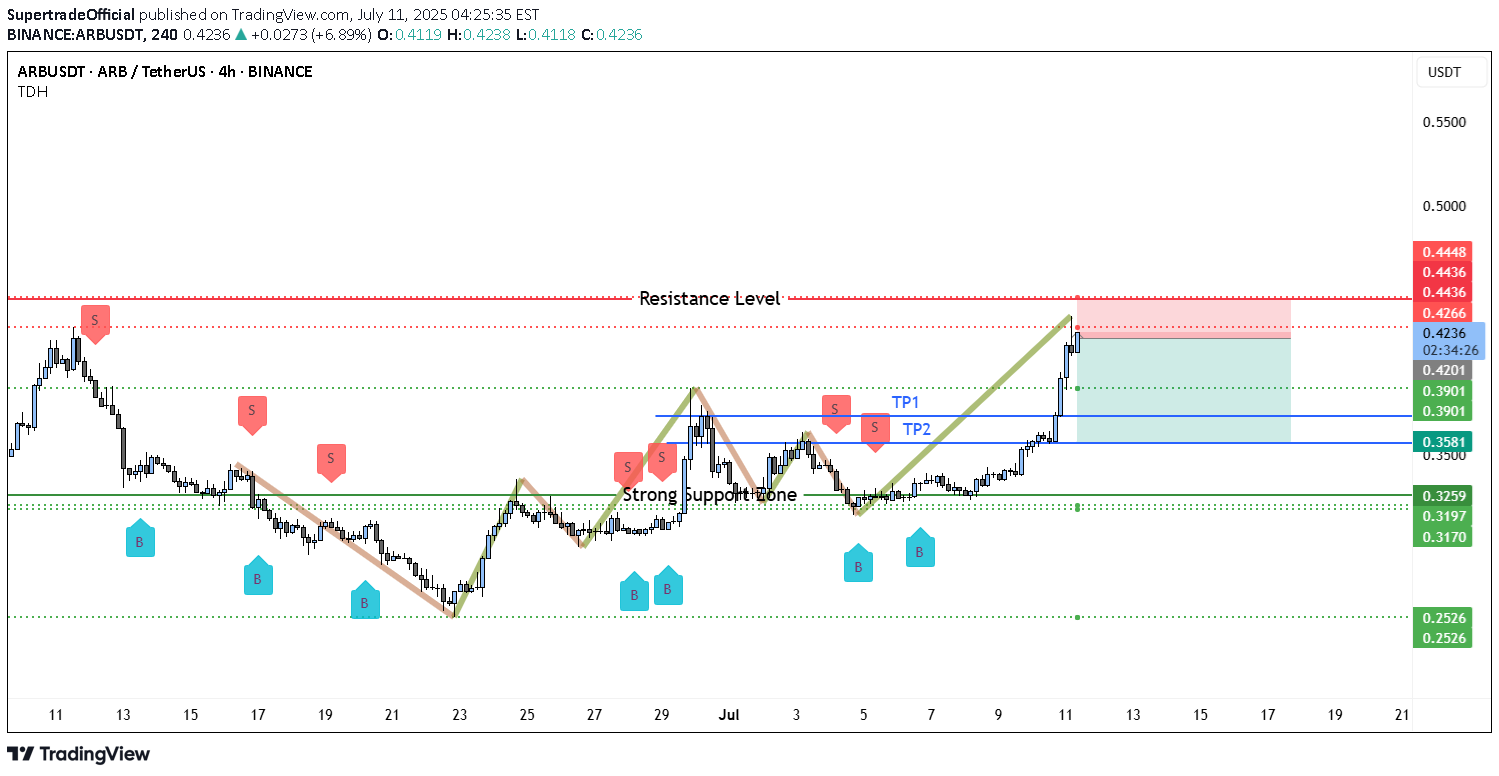 İndirimARB،Teknik،SupertradeOfficial