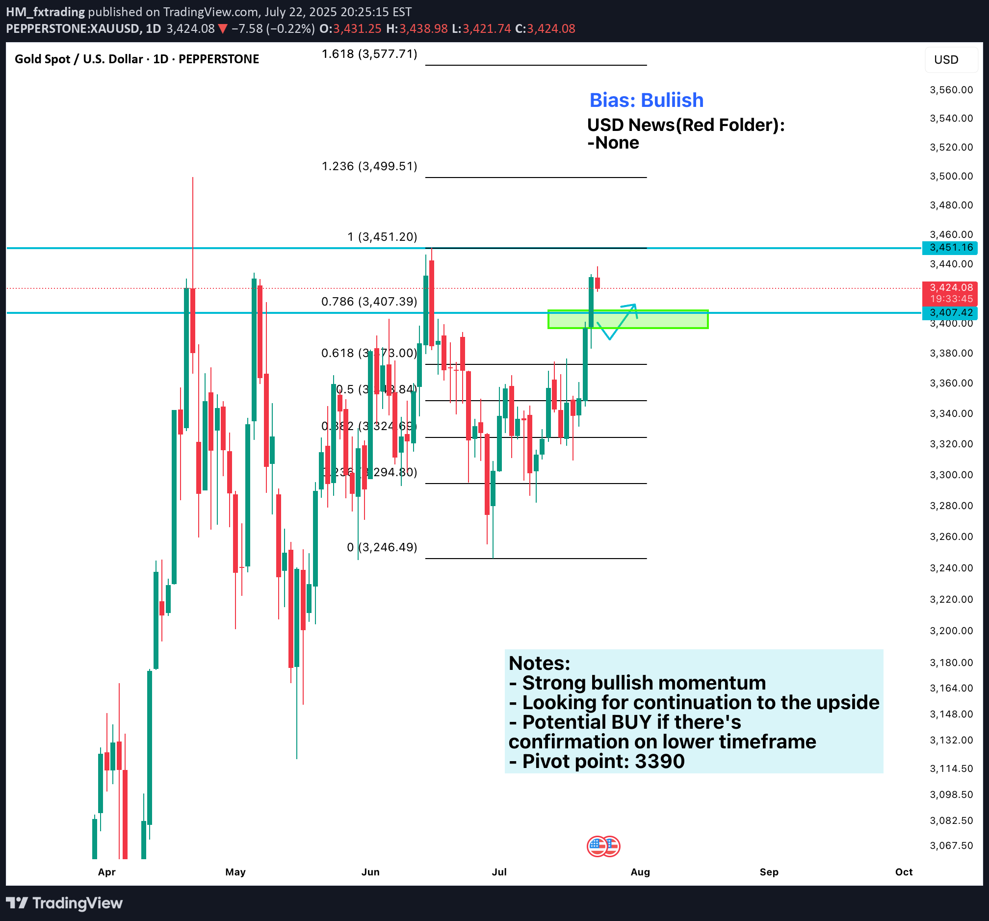 BuyPAXG،Technical،HM_fxtrading