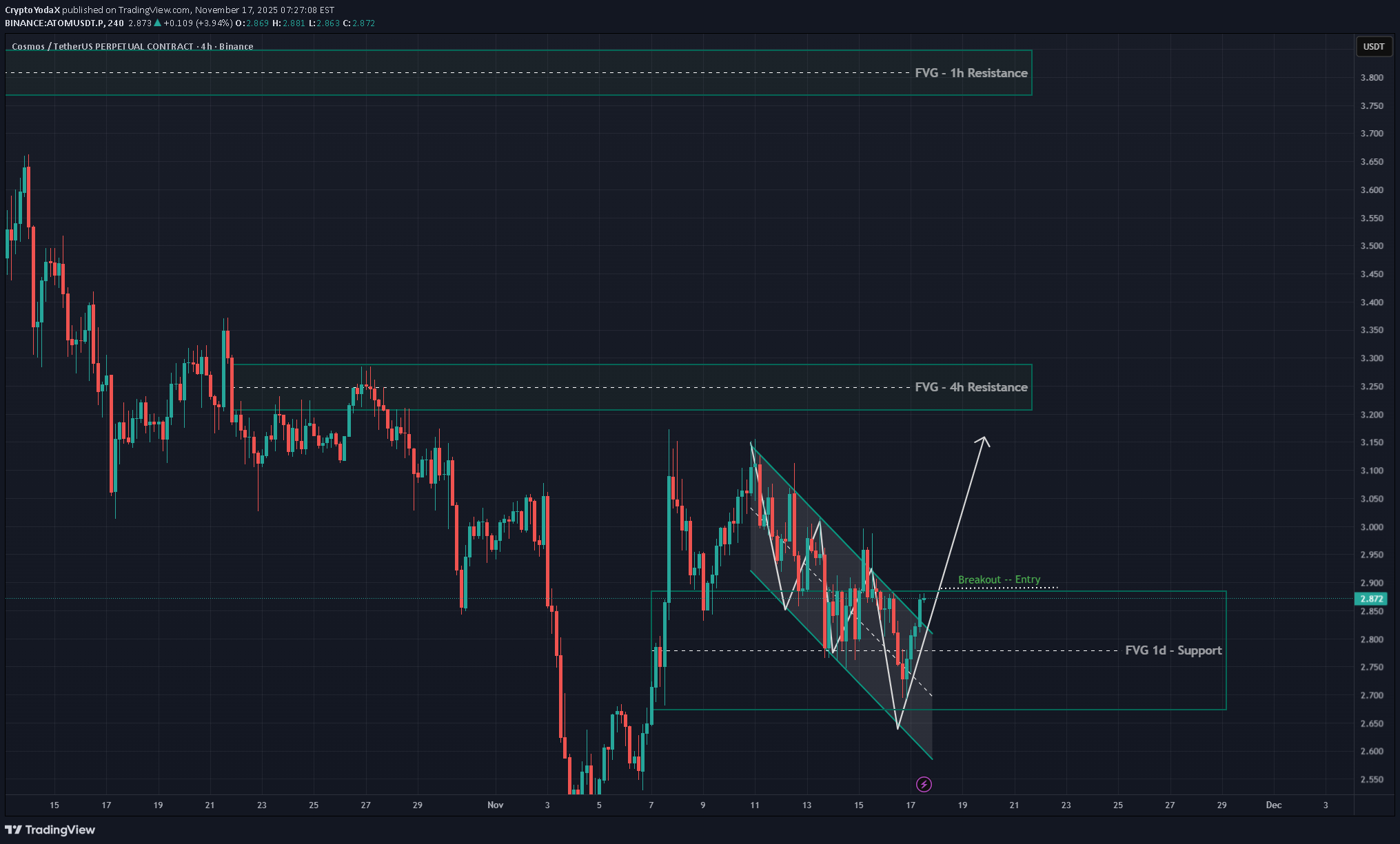 خریدATOM،تکنیکال،CryptoYodaX