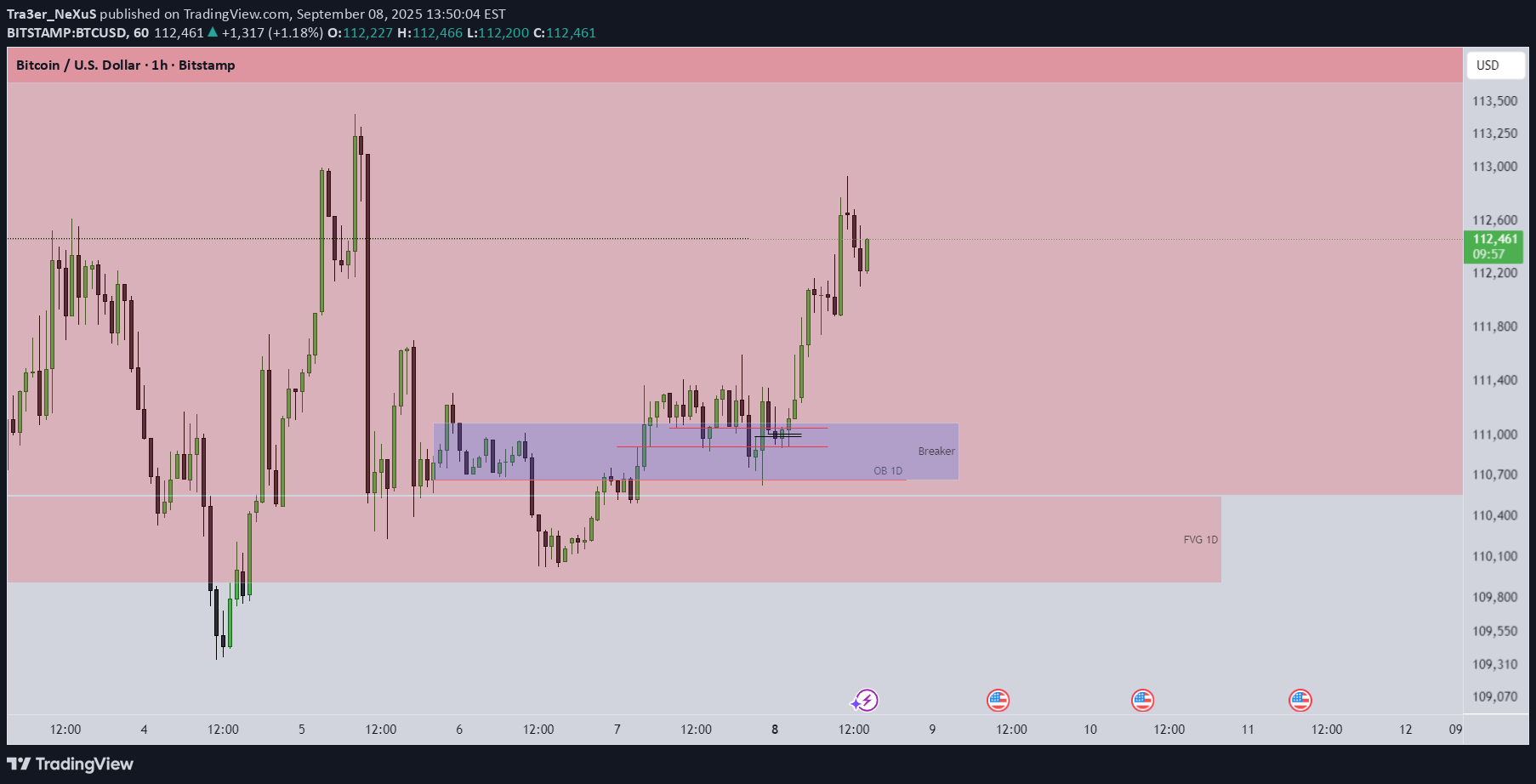 BTC،تکنیکال،Tra3er_NeXuS