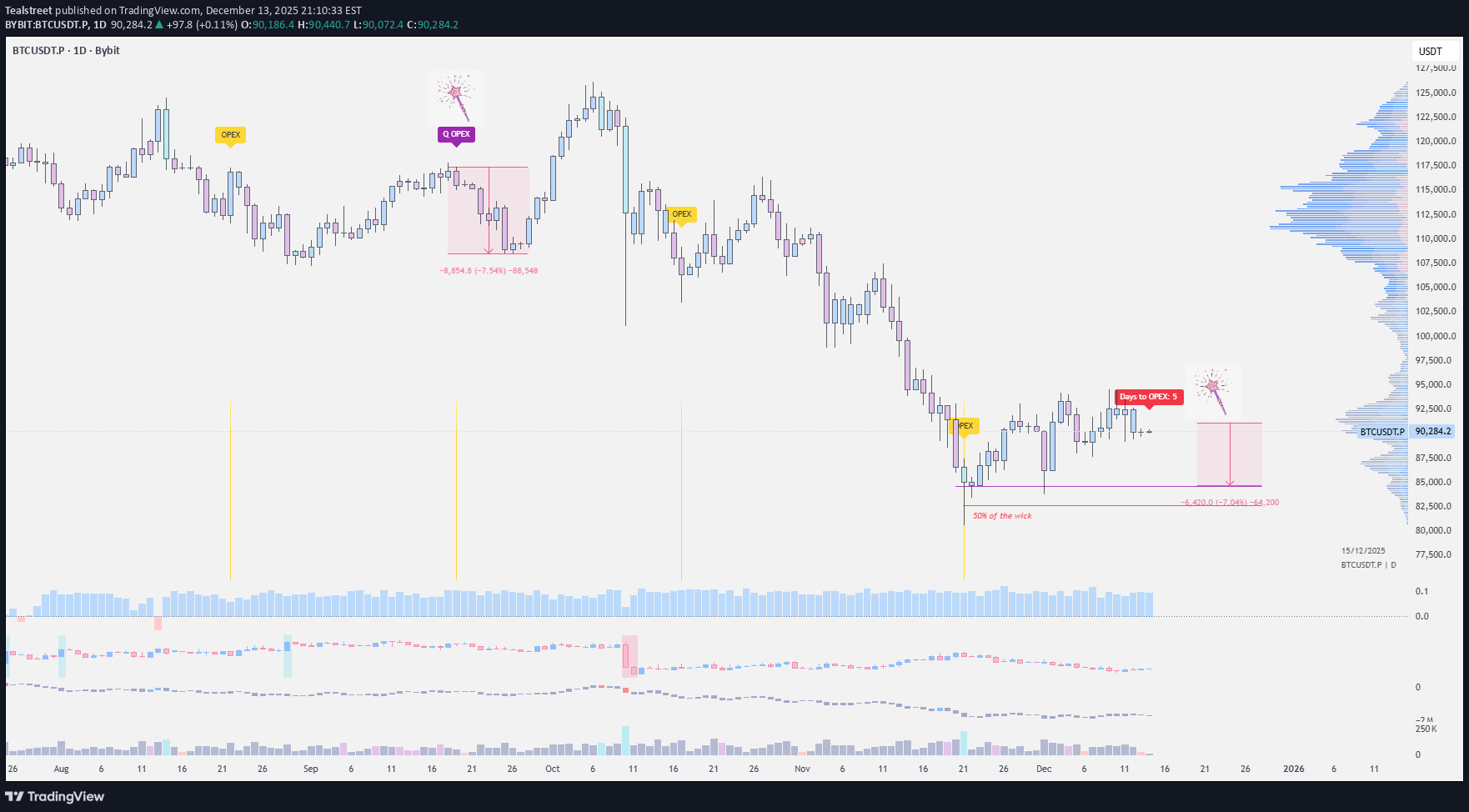 BTC،تکنیکال،Tealstreet