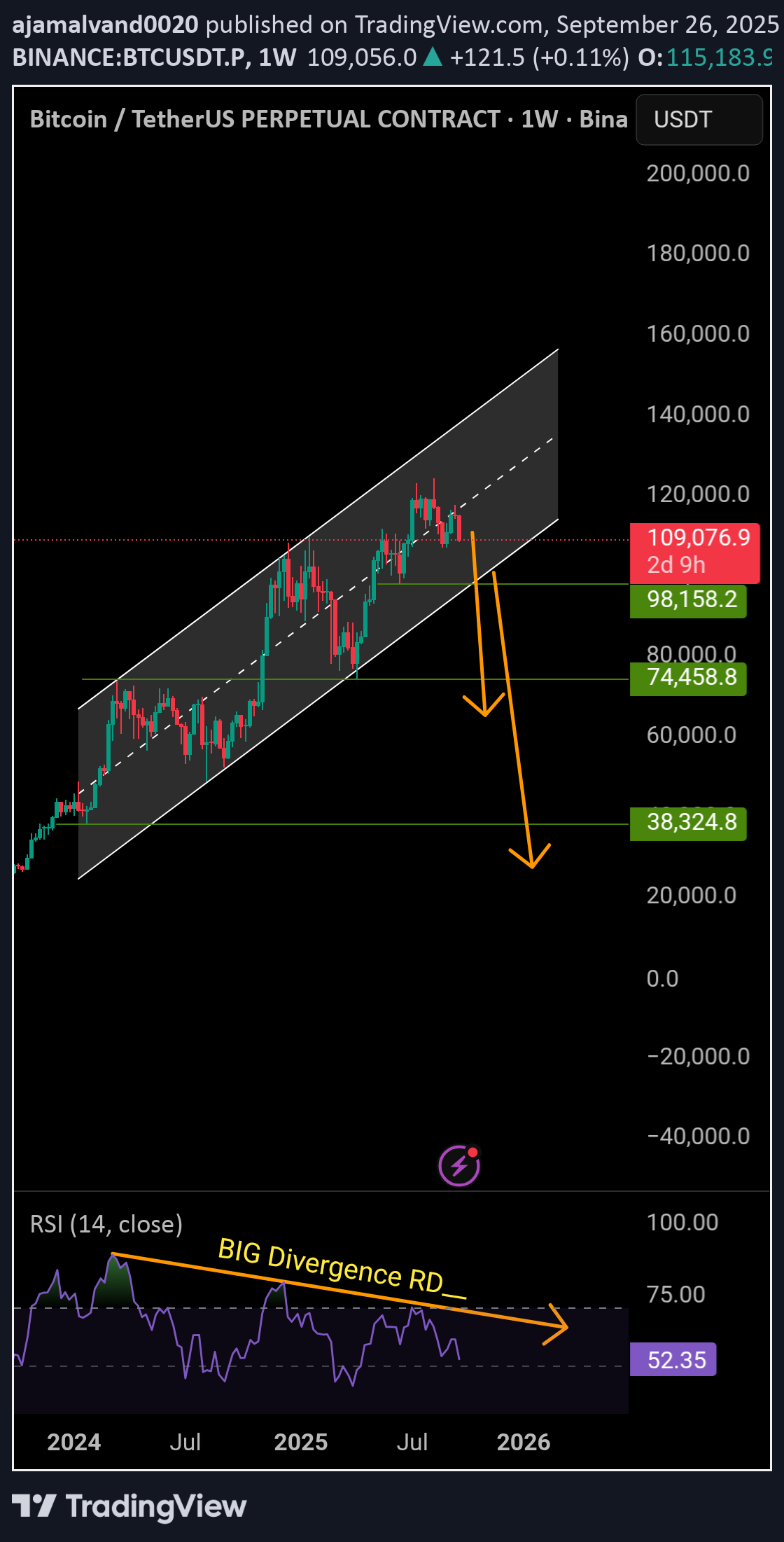 SellBTC،Technical،ajamalvand0020