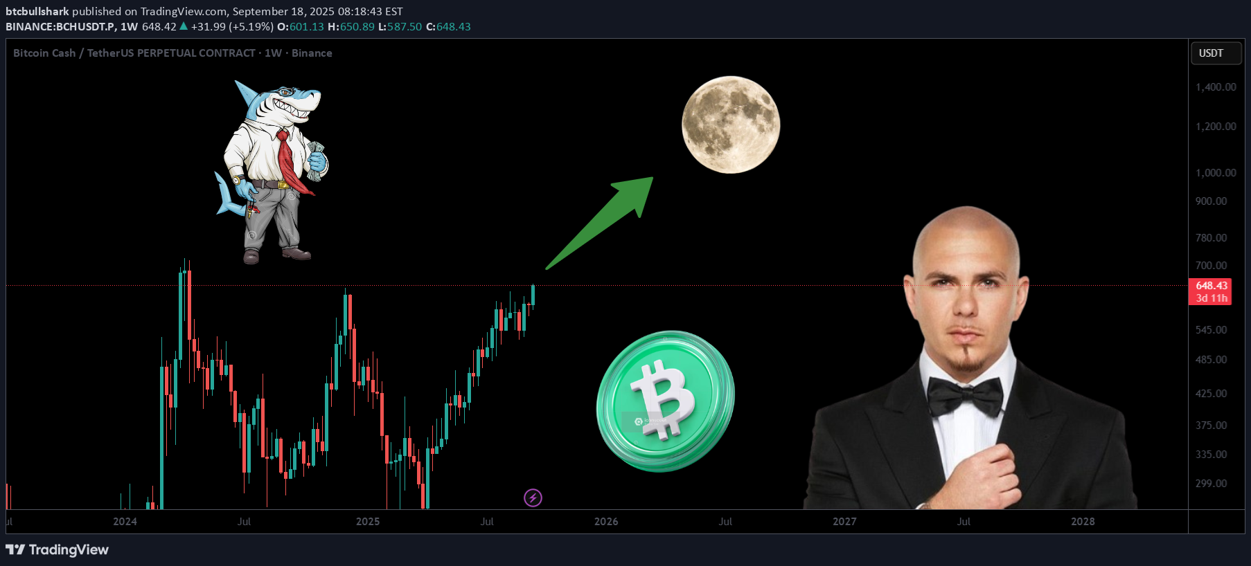 خرید،تکنیکال،btcbullshark