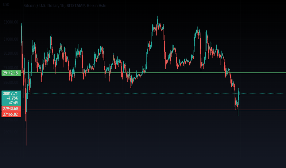 BuyBTC،Technical،Ozymandias1998