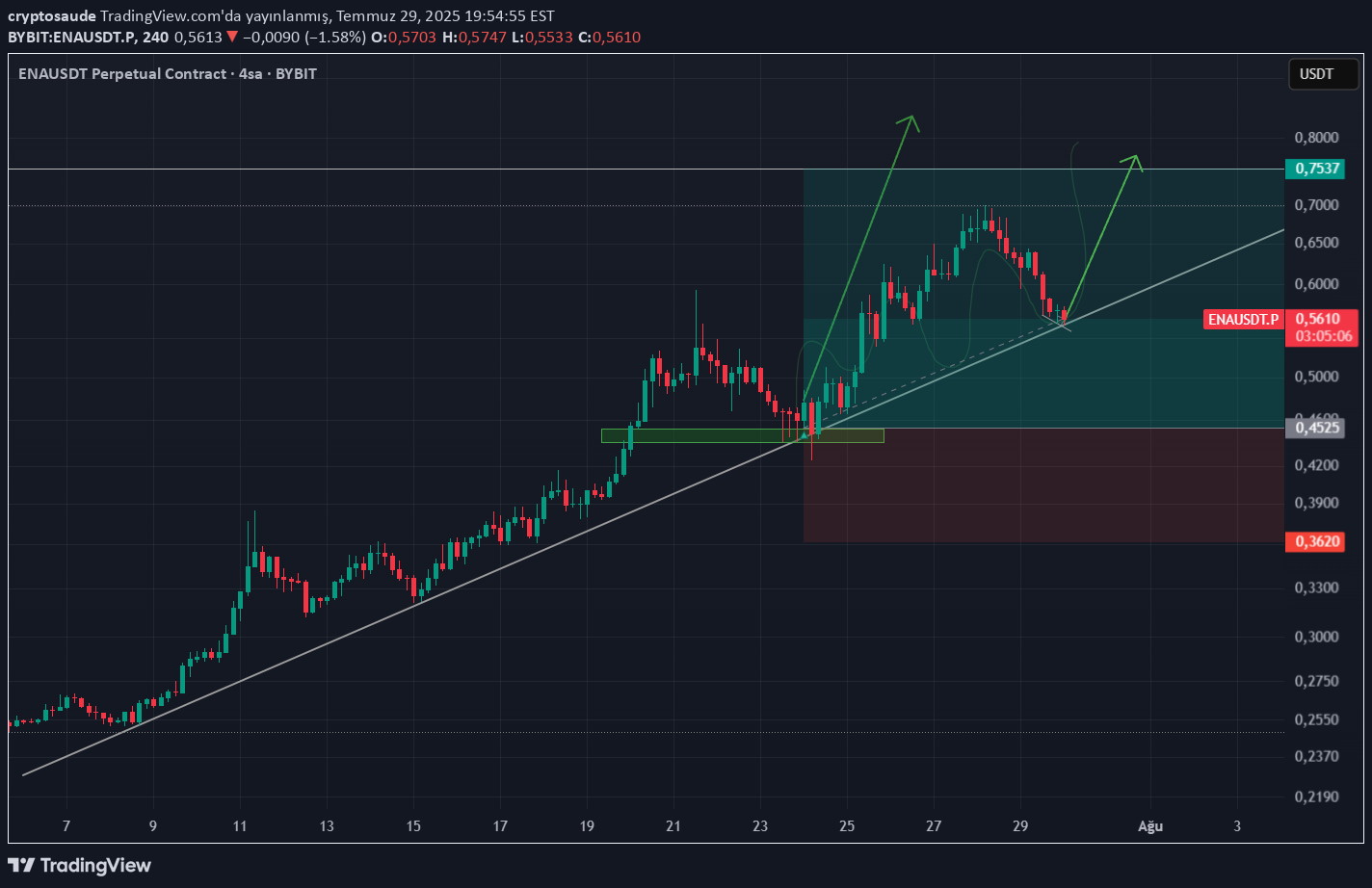Buy،Technical،cryptosaude