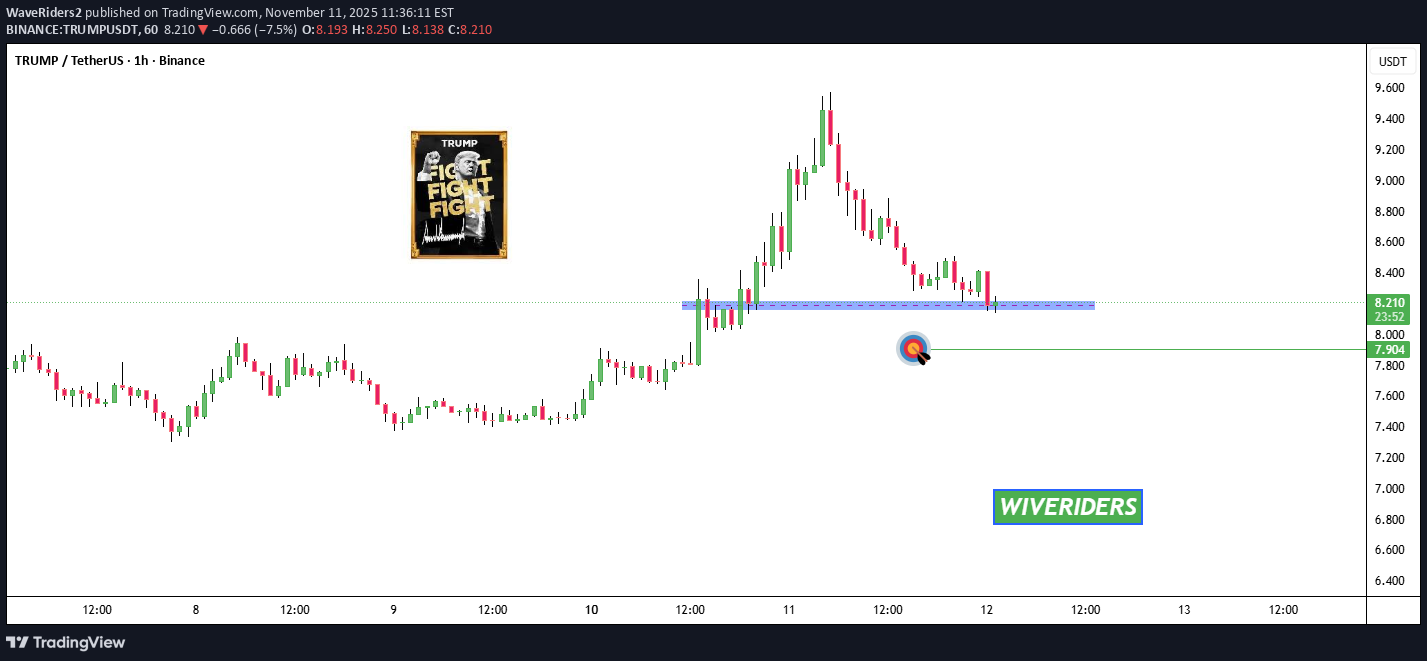 Sell،Technical،WaveRiders2