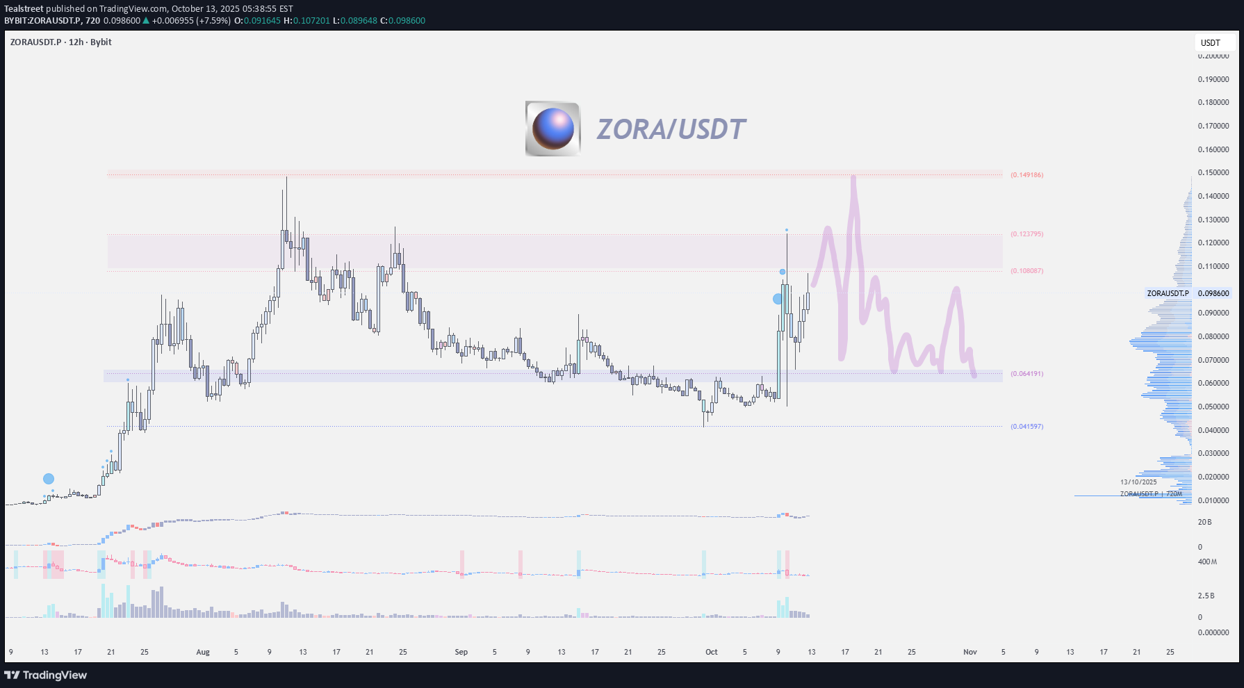 ،تکنیکال،Tealstreet