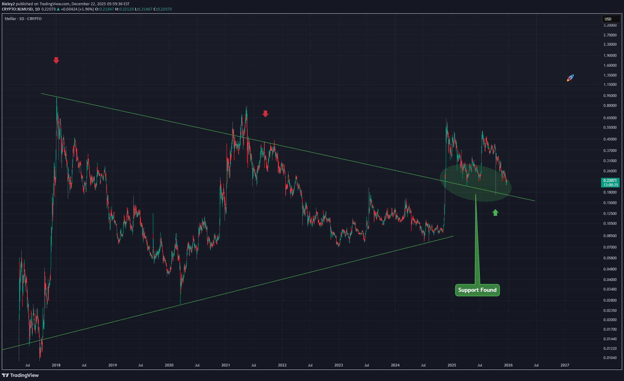،Technical،Bixley2