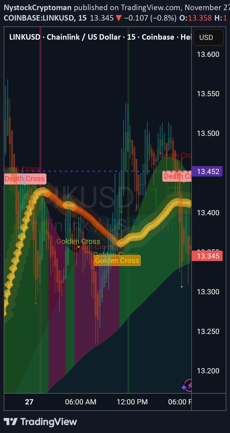 LINK،تکنیکال،NystockCryptoman