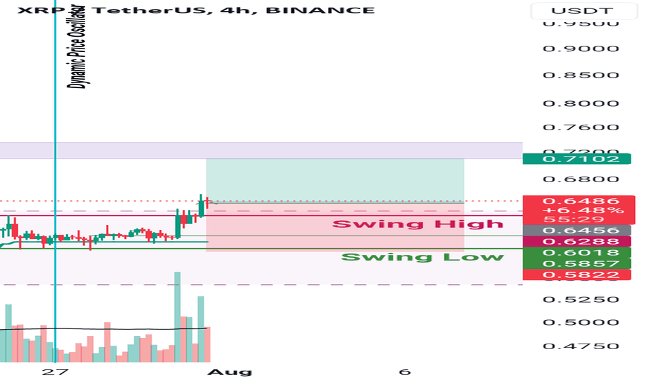 خریدXRP،تکنیکال،arun1vv