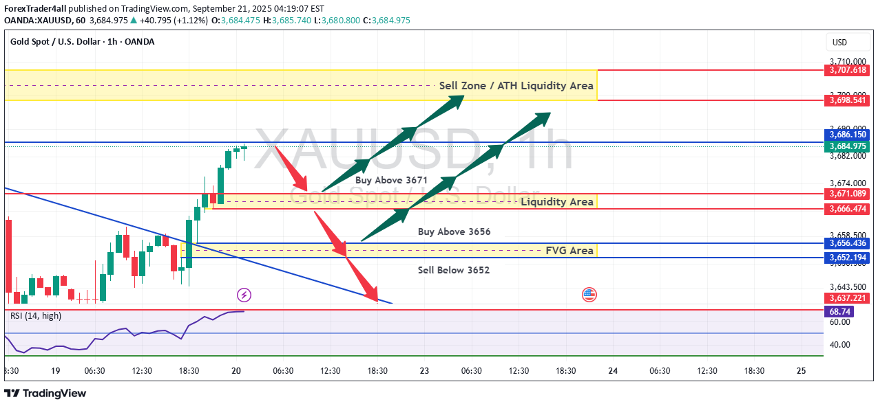 خریدPAXG،تکنیکال،ForexTrader4all