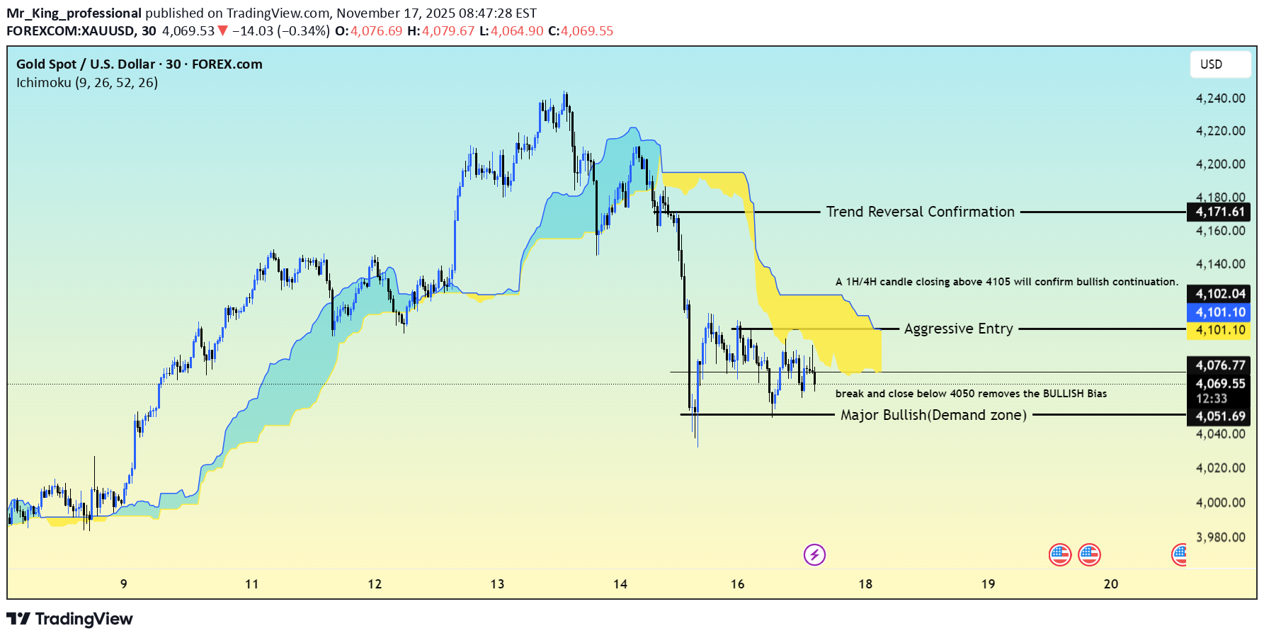 خریدPAXG،تکنیکال،Mr_King_professional