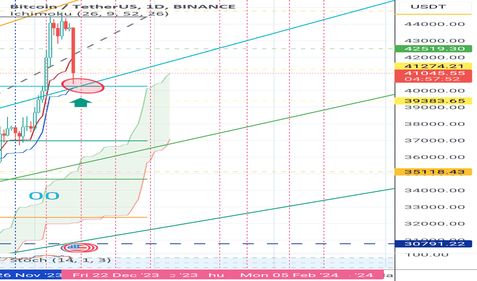 BTC،تکنیکال،rsham